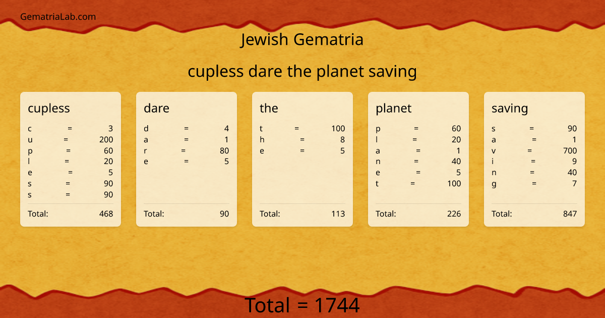 cupless dare the planet saving in jewish Gematria